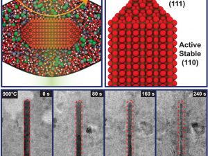 Inactive unstable nanocrystals