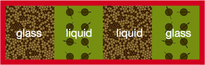 Charbonneau Group Takes a Crack at the Glass Problem