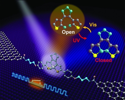 Breakthrough in Nanoelectronics: Design of Robust Molecular Switches