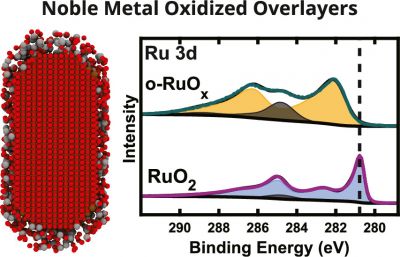 Noble Metal Oxidized Overlayers